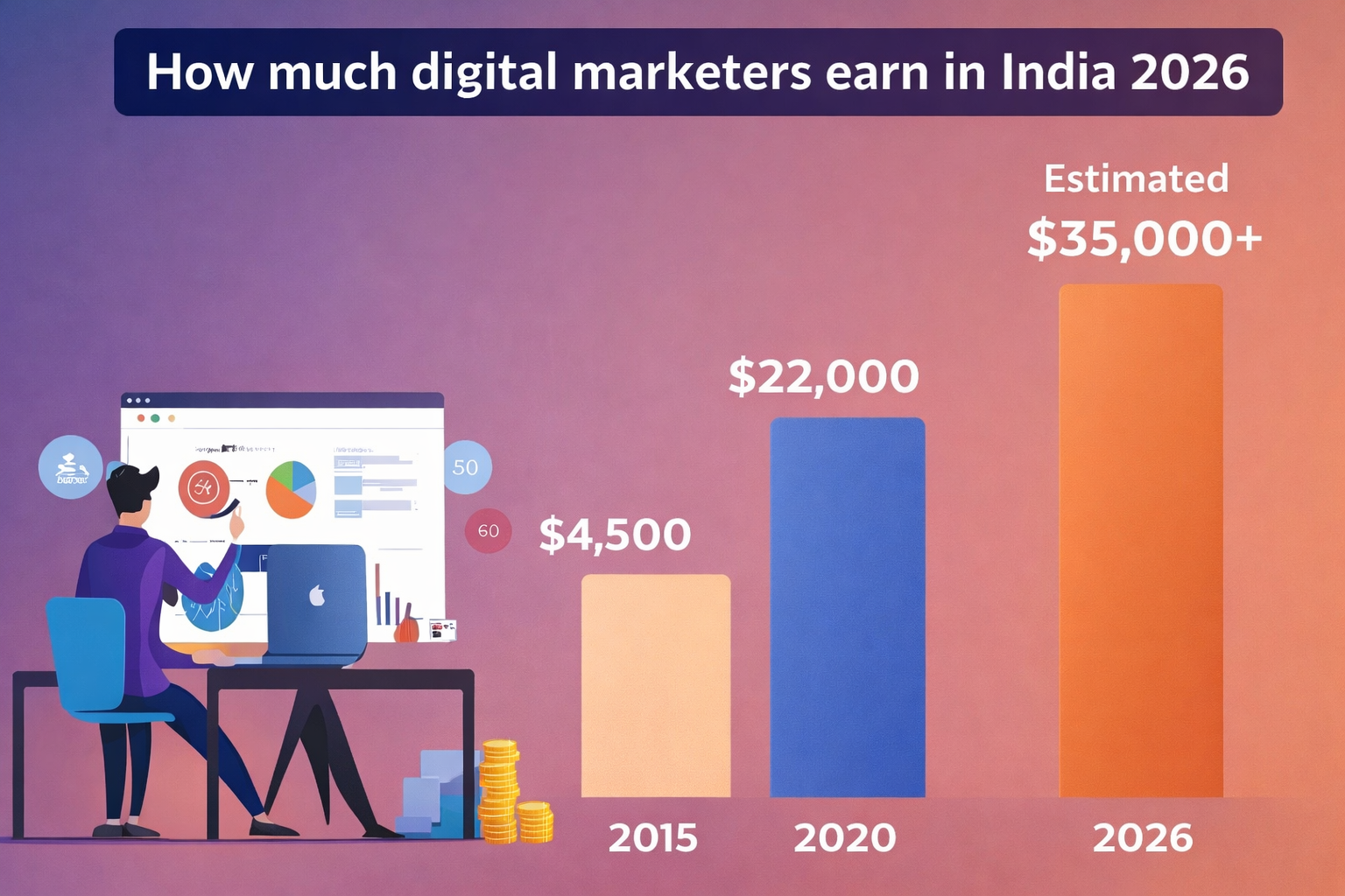 How much digital marketers earn in India in 2026
